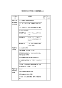 年度工资调整以外的其他工资调整类型检查表