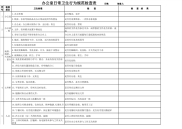 办公室日常行为规范检查表