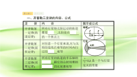 2019届二轮复习　万有引力定律及其应用课件（36张）（全国通用）