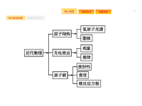 2018届二轮复习专题十三近代物理课件（19张）（全国通用）