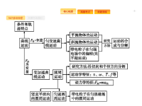 2018届二轮复习专题三力与物体的曲线运动课件（28张）（全国通用）