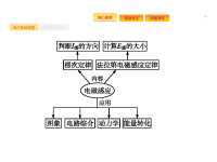 2018届二轮复习专题十二电磁感应及综合应用课件（35张）（全国通用）