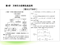 2019届二轮复习万有引力定律及其应用课件（58张）（全国通用）