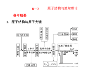 2020届二轮复习选择题逐题突破第八道2原子结构与波尔理论课件（38张）