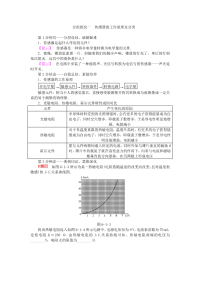 【物理】2018届二轮复习分组探究一传感器的工作原理及分类学案