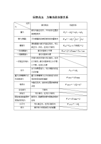 【物理】2019届二轮复习回扣点五　力做功及功能关系学案（全国通用）