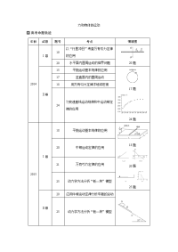 【物理】2019届二轮复习力和物体的运动学案（全国通用）