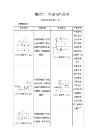 【物理】2019届二轮复习专项1模型5电磁偏转模型学案（全国通用）