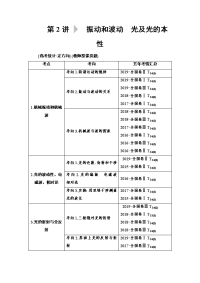 【物理】2020届二轮复习第1部分专题7第2讲振动和波动　光及光的本性学案