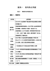 【物理】2020二轮复习板块一高考热点突破学案