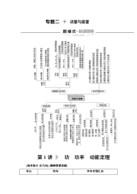 【物理】2020届二轮复习第1部分专题2第1讲功　功率　动能定理学案