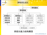 班组长管理实务