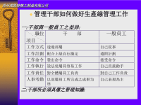 班组长如何做好生产线管理工作