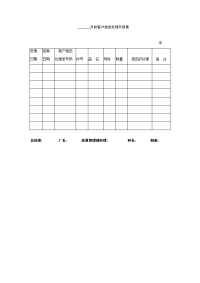 月份客户抱怨处理月报表