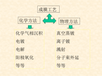 薄膜制造技术