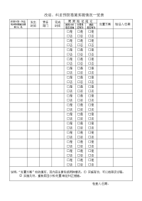 改进纠正预防措施实施情况一表