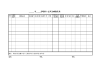 月度培训计划及完成情况表