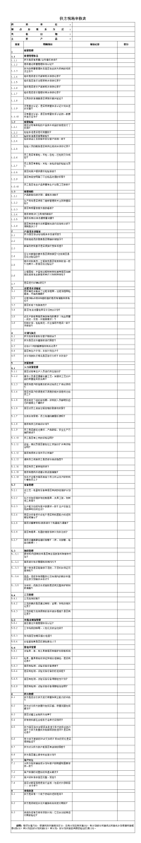 现场审核表单