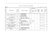 安全生产目标计划分解表