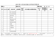 库站重点设备完好情况周报表