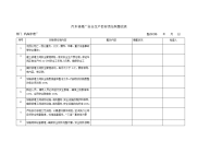 汽车修理厂安全生产目标责任制整改表