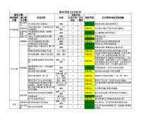 临时用电JSA分析表