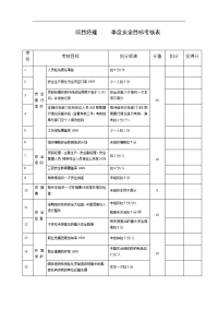 项目经理安全目标考核表