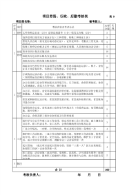 项目劳资、行政、后勤考核表