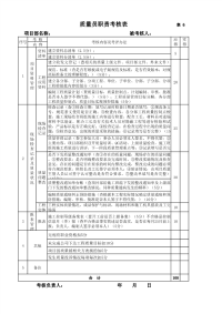 质量员职责考核表