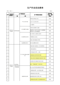 生产作业活动清单