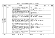 健康教育工作考核记录表