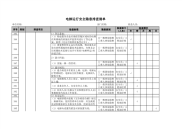 电梯运行安全隐患排查清单