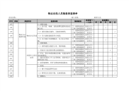 物业安保人员隐患排查清单