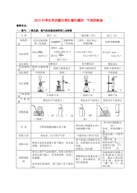 2013中考化学试题分类汇编专题四气体的制备