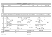 员工岗位绩效考核评分表