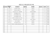 中学消防安全隐患排查表