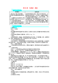 2017年度中考物理（比热容 热机）一轮复习题