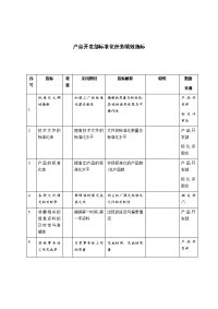 产品开发部标准化任务绩效指标