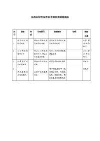 技改办软件技术员考核任务绩效指标