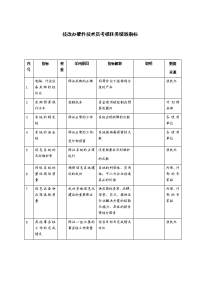 技改办硬件技术员考核任务绩效指标