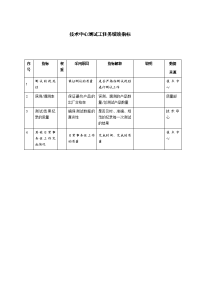 技术中心测试工任务绩效指标