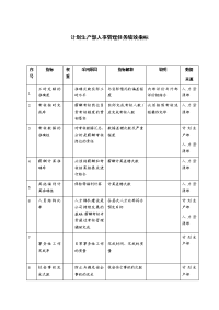 计划生产部人事管理任务绩效指标