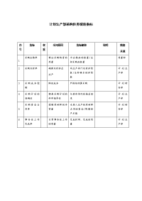 计划生产部采购任务绩效指标