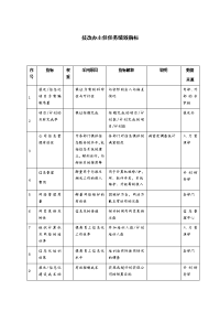 技改办主任任务绩效指标