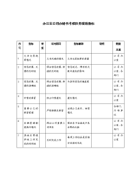 办公室公司办秘书考核任务绩效指标