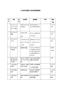 产品开发部设计员任务绩效指标