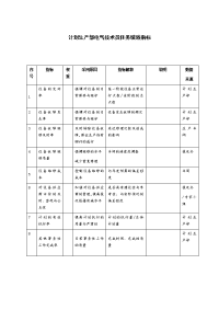 计划生产部电气技术员任务绩效指标