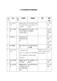 产品开发部部长任务绩效指标