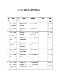 计划生产部非标技术员任务绩效指标