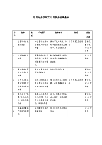 计划财务部经营计划任务绩效指标